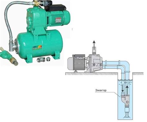 Эжектор в насосной станции: эффективное решение