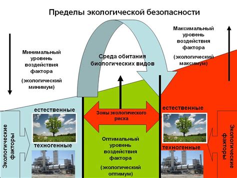 Экологическая дружелюбность системы