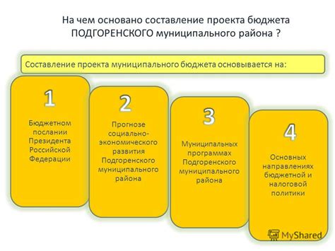 Экономическая составляющая проекта