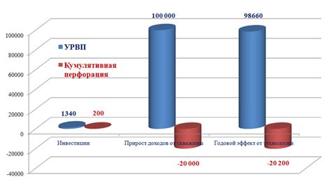 Экономическая эффективность использования электровозов