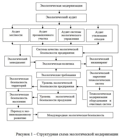 Экономические аспекты проблемы