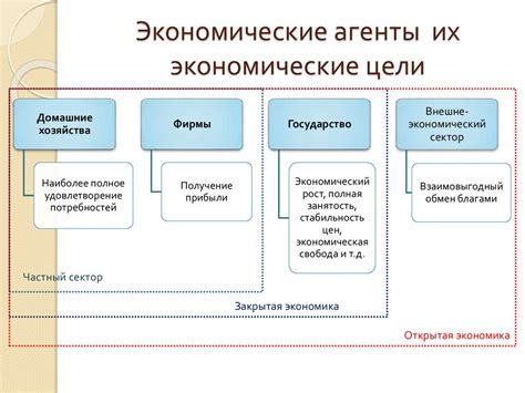 Экономические взаимосвязи