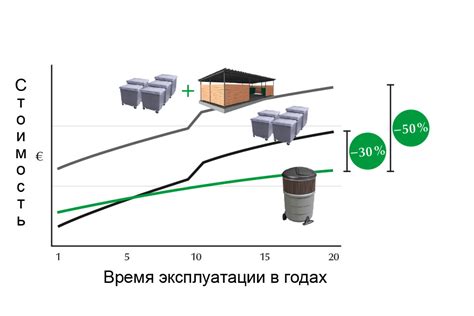 Экономические выгоды от развития торговли