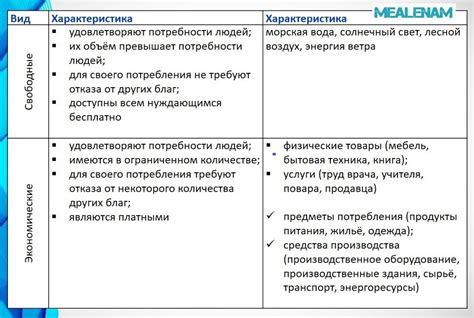 Экономические и общественные изменения