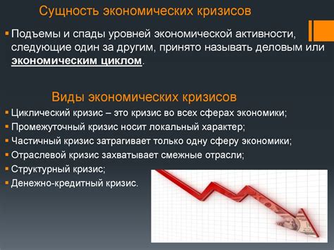 Экономические кризисы