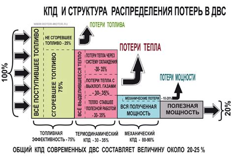 Экономические ограничения для повышения КПД