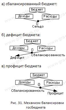 Экономические последствия дефицита