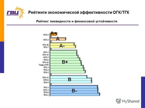 Экономические рейтинги