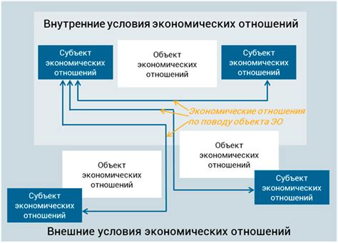 Экономические риски и возможности