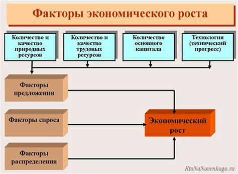 Экономические факторы и эксплуатационная эффективность