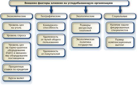 Экономические факторы притяжения