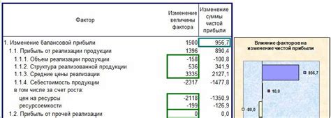 Экономический анализ без налогов