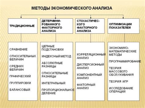 Экономический анализ механизмов: