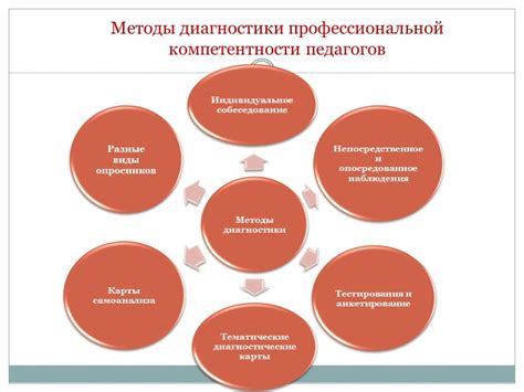 Экономический аспект удовлетворения психологических потребностей