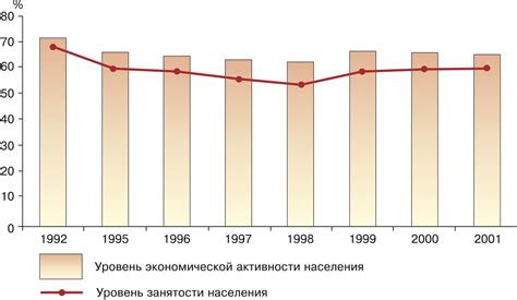 Экономический потенциал Сиама: прошлое и перспективы