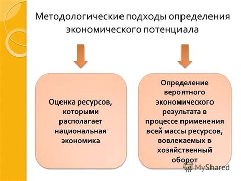 Экономический потенциал страны