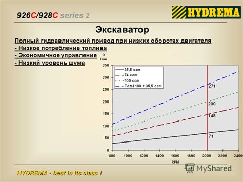 Экономичное потребление топлива