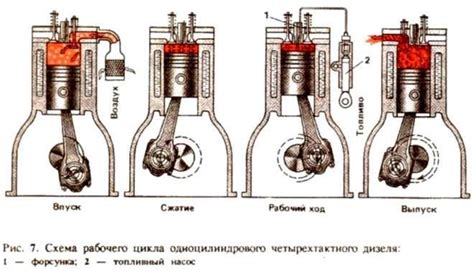 Экономичность и мощность дизельного двигателя