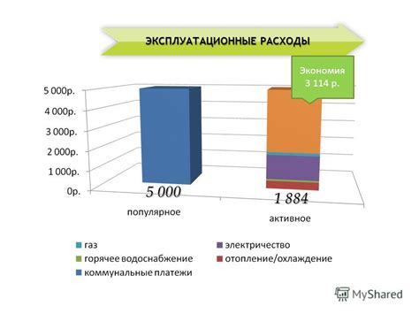 Экономия топлива и эксплуатационные расходы