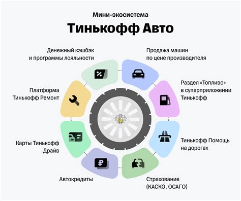 Экосистема индор-садоводства