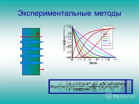 Экспериментальные методы и анализ