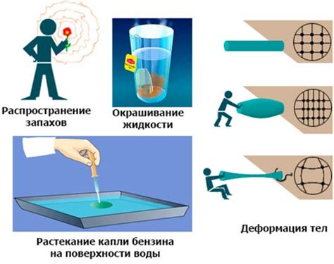 Эксперименты и теории