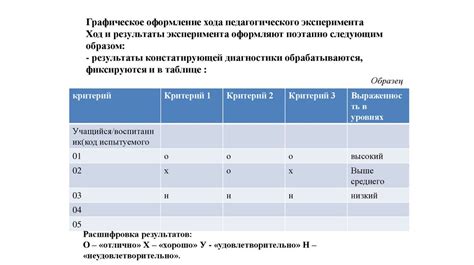 Эксперимент и практическая реализация