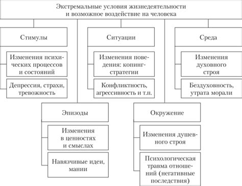 Экстремальные условия и защита шин