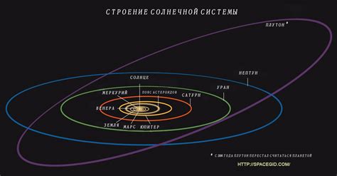 Эксцентриситет орбиты Луны