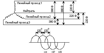 Электрические сбои в сети