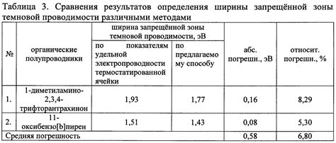 Электрические свойства графита и его использование в сфере электроники