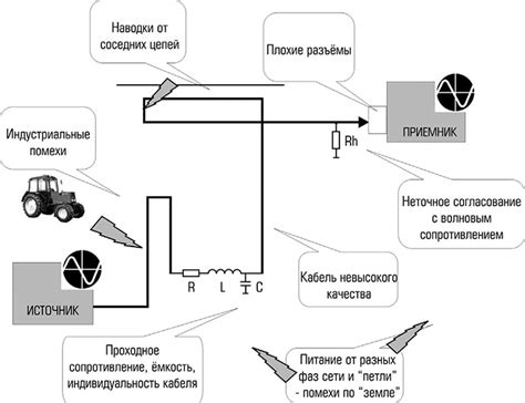 Электрические шумы и помехи