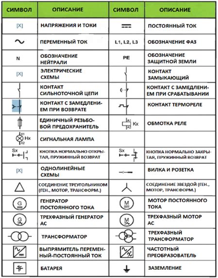 Электрические элементы