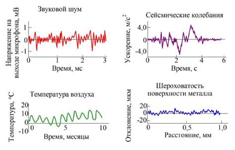 Электрический сигнал управляет клапаном