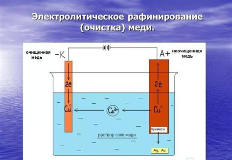 Электролиз для быстрой очистки металла