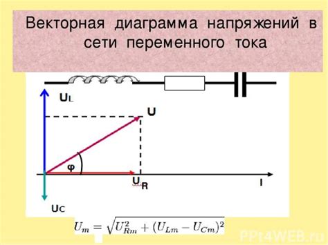 Электромагнитные поля в переменном токе