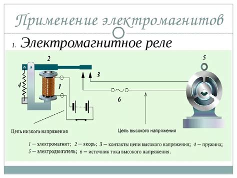 Электромагнитный принцип действия