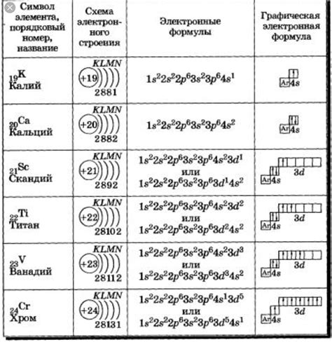 Электронные и геометрические факторы