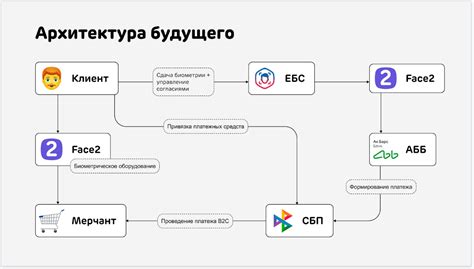 Электронные способы получения