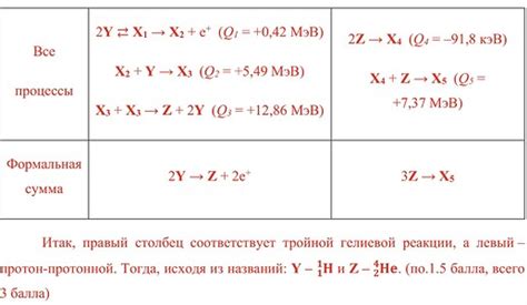 Элементарные протонные шаги реакции