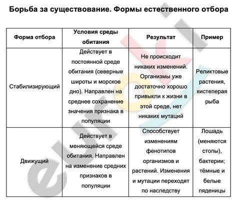 Элементы естественного отбора