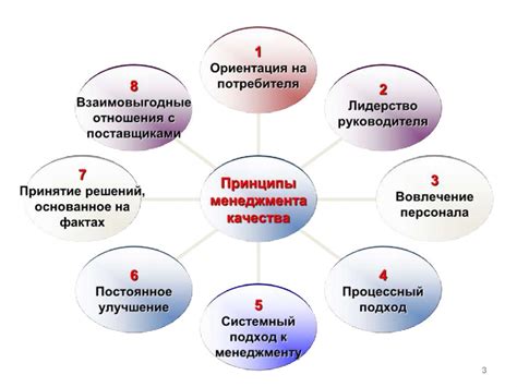 Элементы и принципы работы