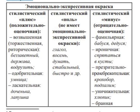 Эмоциональная загруженность слов