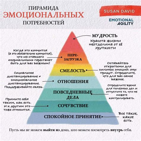 Эмоциональные потребности