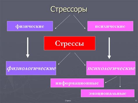 Эмоциональные стрессы и психологические факторы