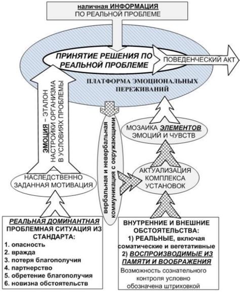 Эмоциональный потенциал крика