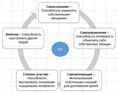 Эмоциональный состав