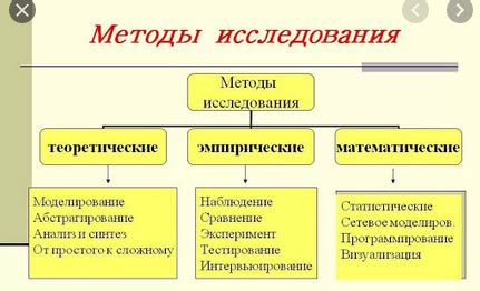 Эмпирические исследования и анализы