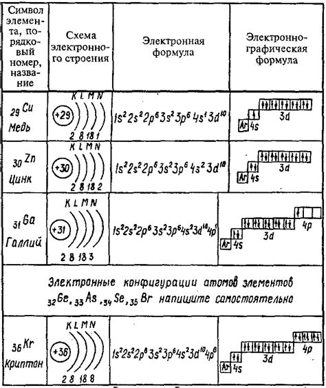 Энергетические уровни электронов