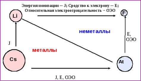 Энергия вечером возрастает